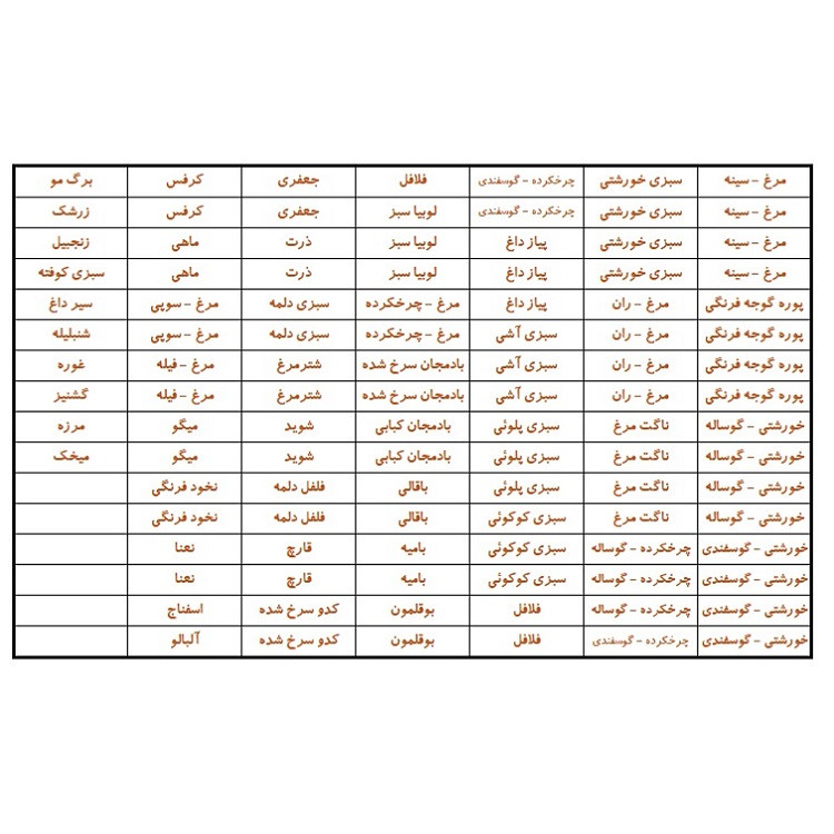 برچسب مدل نظم دهنده مواد فریزر طرح کلاسیک بسته 4 عددی